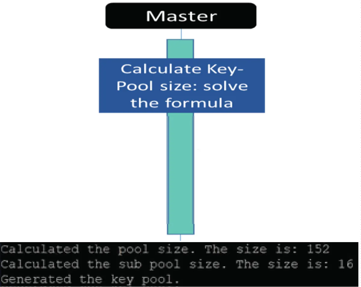 Python code results for defining the key-pool size by the Controller device.