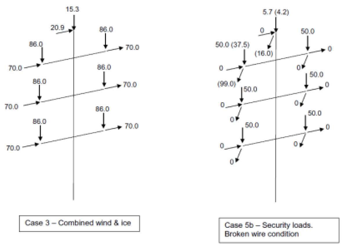 External Load Diagrams Case 3-Combined Wind and Ice and Case 5-Safety Loads-Broken Wire Condition [1,4,10,12].