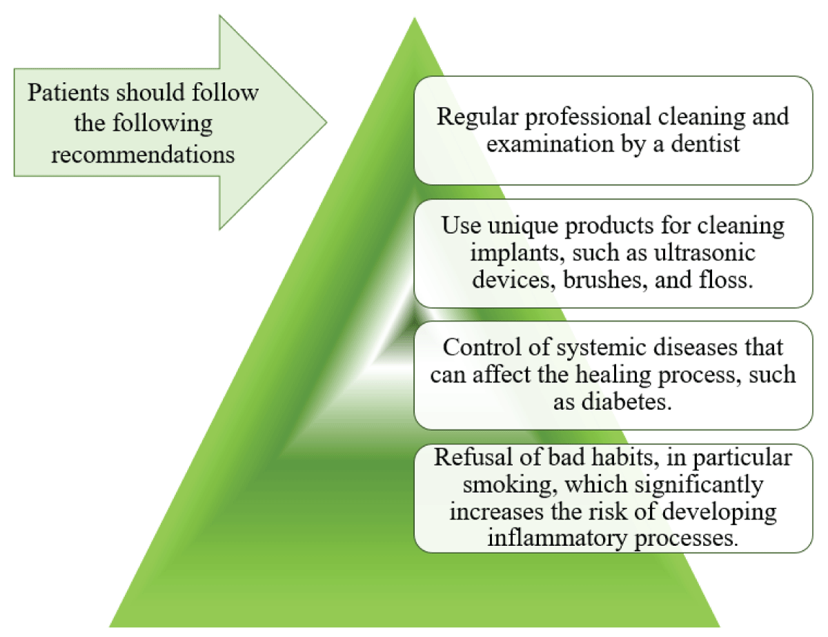 The basis of prevention of peri-implantitis.