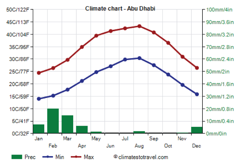 Hydrologic performance assessment of low impact development practices in urban stormwater management in the Sponge Park.