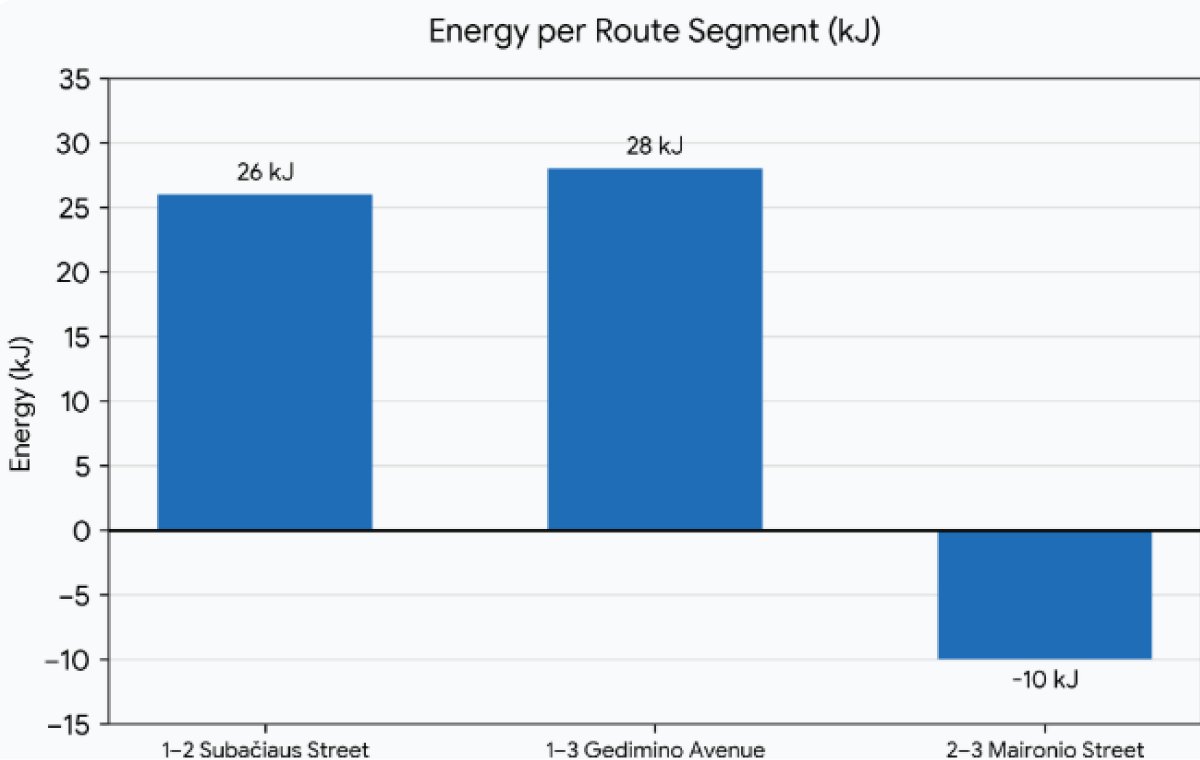 Energy consumption.