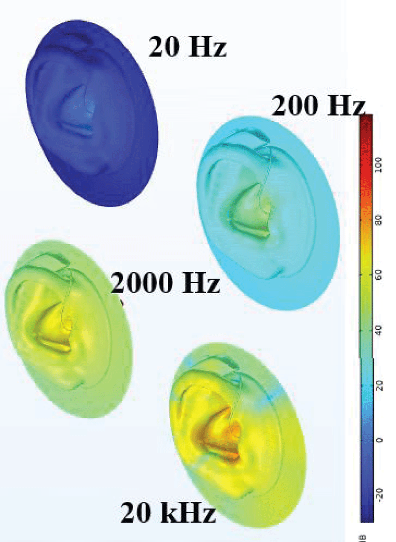 Outside Sound Pressure Level from 20 Hz to 20 kHz.