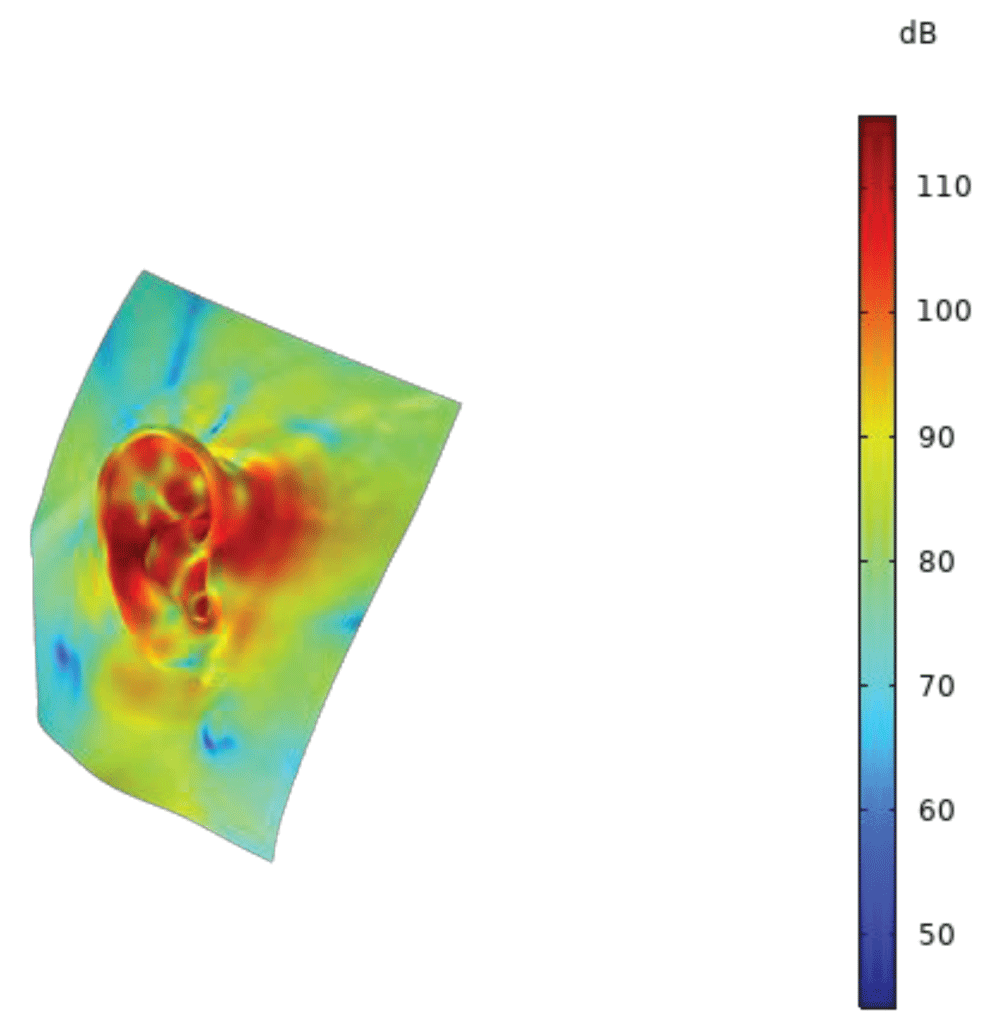 Eardrum Sound Pressure Level vs frequency (20-20000 Hz) for coarse and fine mesh models.