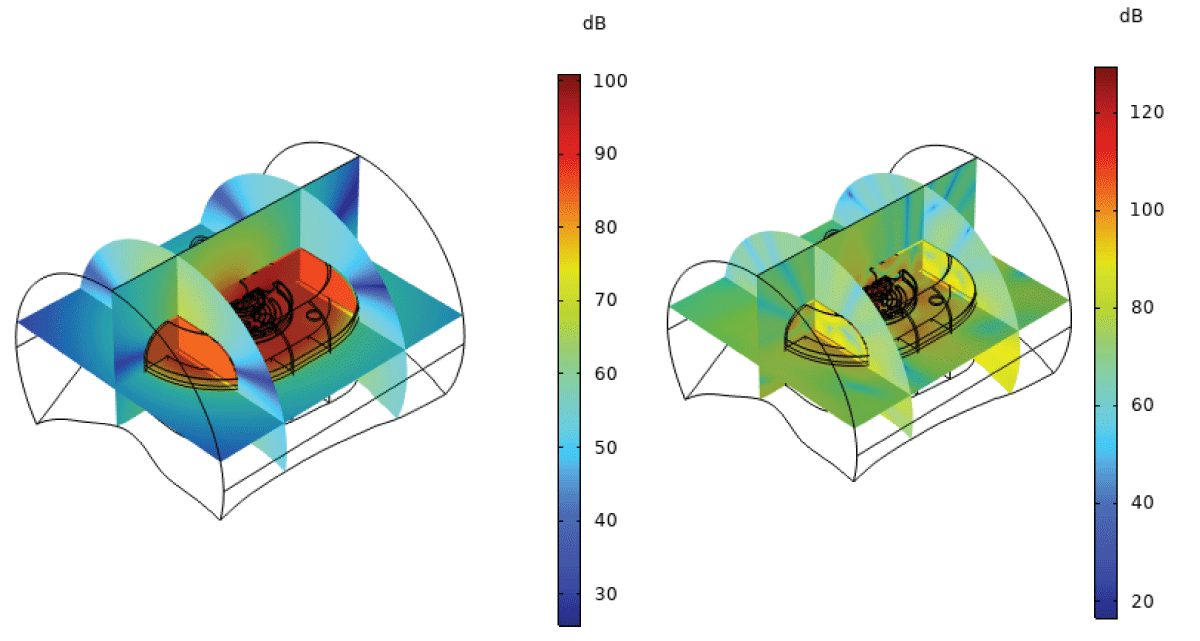 Sound Pressure Level at the Eardrum vs frequencies (20-20000 Hz).