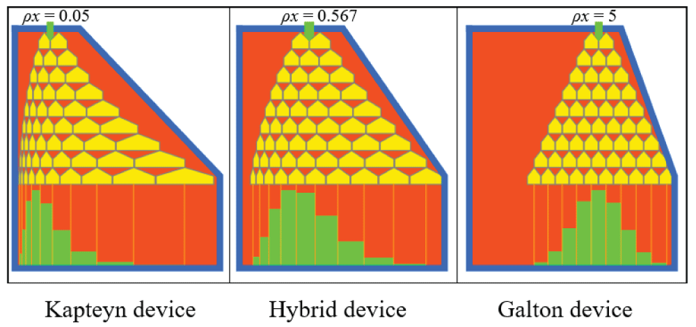The HLN curve-generating devices (ρx: distance from left).