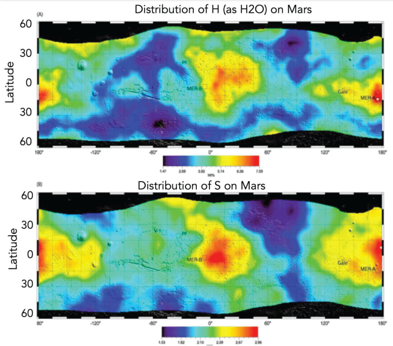 Comparison of relative H and S concentrations in the upper ~1 m of Mars regolith as observed by the gamma ray spectrometer on the Odyssey spacecraft [10]. The pixels in both cases were about 600 km x 600 km.