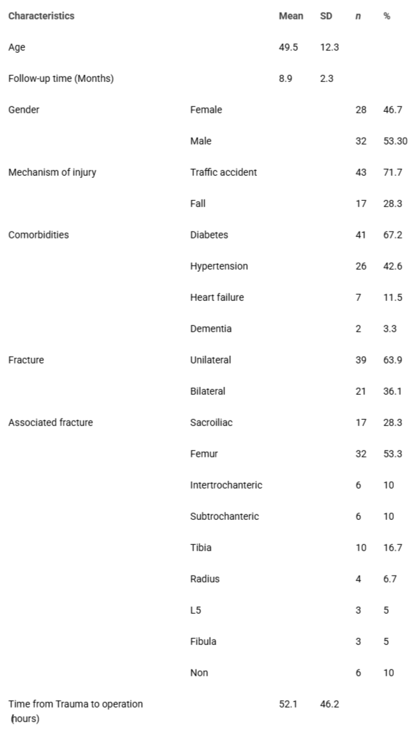 <p>Patients summary data.</p>