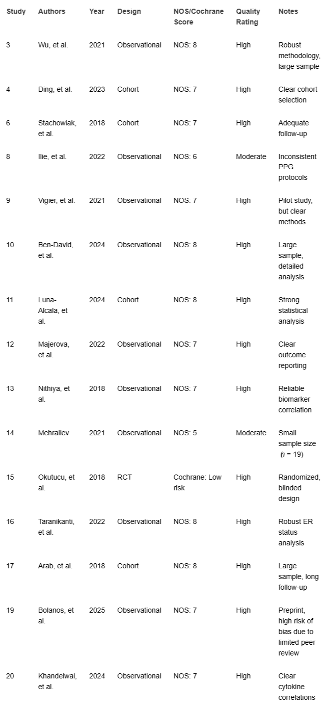 <p>Quality Assessment Table.</p>