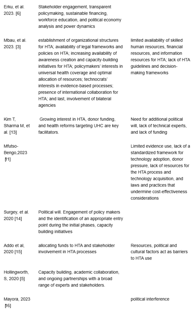 <p>Continuing, Knowledge synthesis of selected studies.</p>