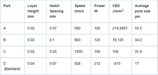 <p>Process parameters used for the production of 316L stainless steel samples by LBPF [7].</p>
