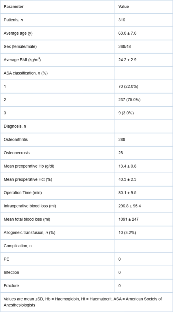 <p>Clinicodemographic data of patients.</p>