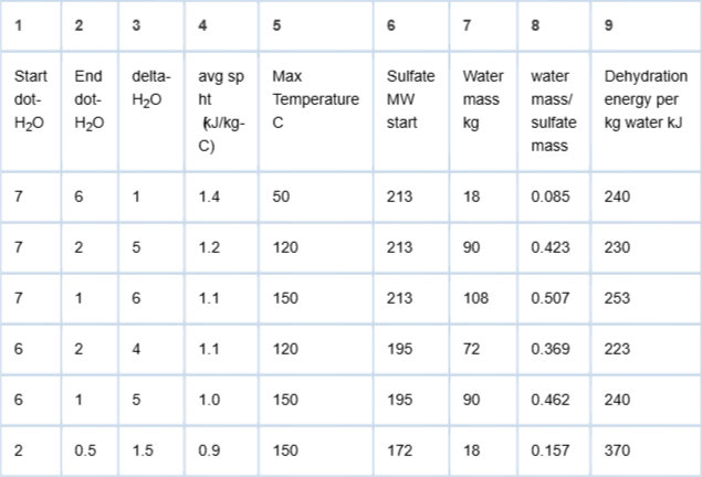 <p>Basic data.</p>